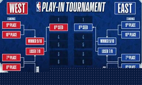 nba夏季联赛有季后赛吗知乎-nba夏季联赛有季后赛吗