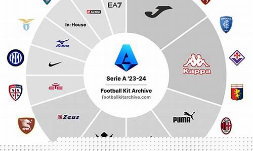 五大联赛球衣赞助商-五大联赛球队球衣赞助商