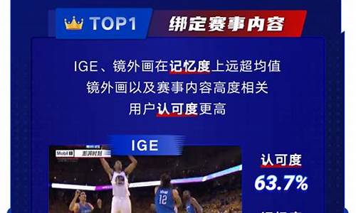 腾讯nba文字直播员柚子-腾讯nba柚子篮球叫什么