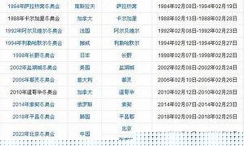 历次东京奥运会时间-历史东京奥运会时间