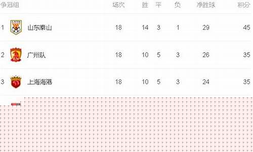 中超联赛战罢30轮山东鲁能积分51,占居第五,战绩多少-山东鲁能中超联赛积分榜