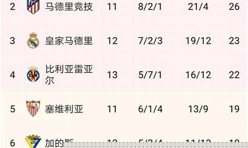 欧冠联篮球联赛排名-欧冠联赛排名榜