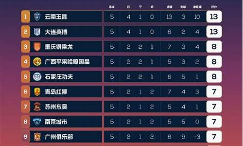 今天中甲联赛比塞结果-今天中甲比赛视频