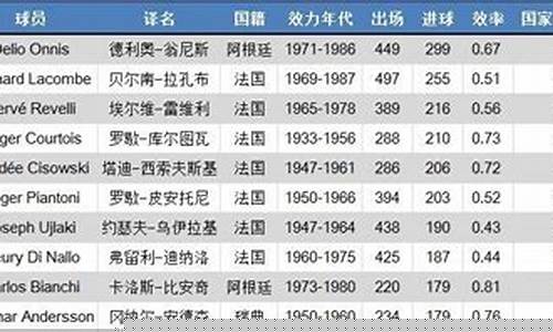 最新法甲历史射手榜单-最新法甲历史射手榜