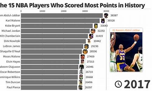 nba球员奥运会数据-2021年nba奥运会