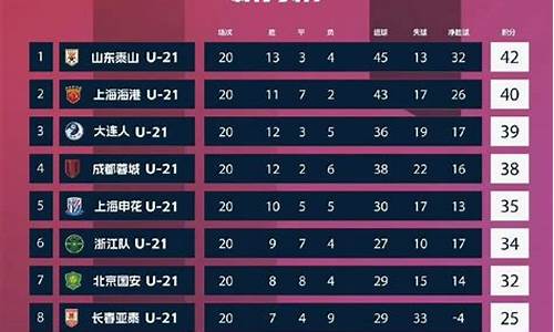 捷克联赛u21联赛-捷克联赛u19 