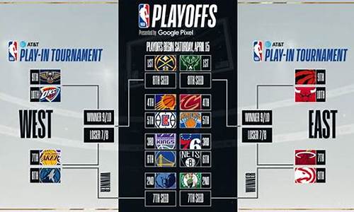 NBA季后赛比赛延期原因-nba季后赛持续多久