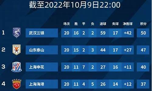 中超联赛26轮积分榜-中超联赛26轮积分榜排名