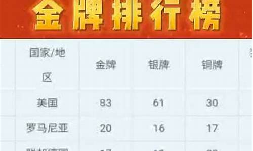 历届奥运会金牌榜中国-历届奥运会金牌榜中国运动员排名
