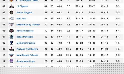 NBA季后赛平均数据-nba季后赛平均得分榜历史排名