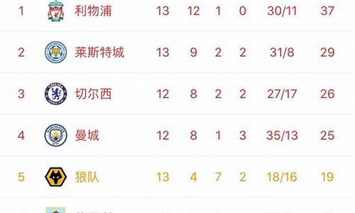 英超伯恩利主帅-英超第五轮录播伯恩