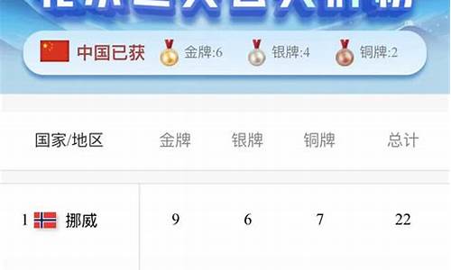 中国奥运会奖牌总数排名-中国奥运会大奖金牌数
