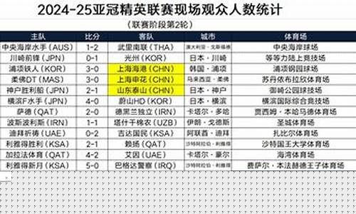 亚冠联赛最多报几多人-亚冠联赛几个球队