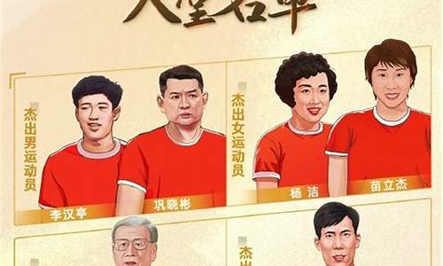 1950年篮球世锦赛-篮球05年世锦赛