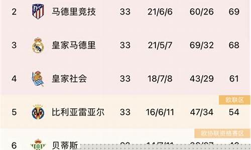 西甲二队参加的联赛-西甲二队参加的联赛是什么