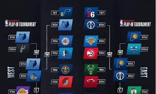 nba 季后赛2022-nba季后赛24号