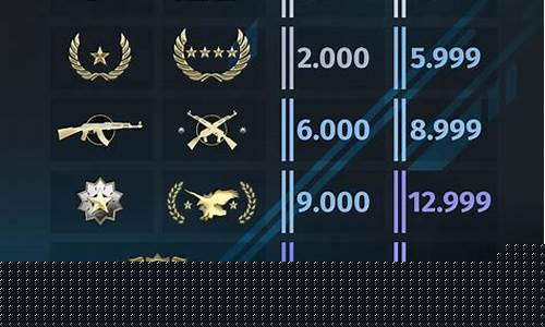 cs联赛积分周几更新-csgo2021积分榜