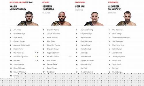 ufc100期-ufc100对阵