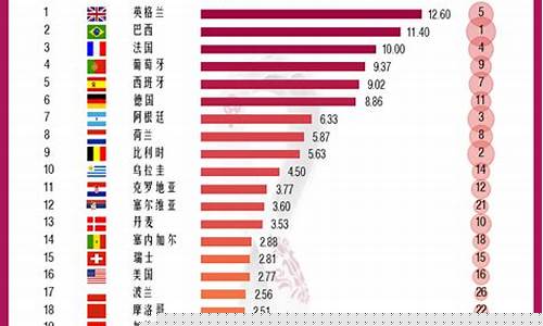 目前身价最高的国家队-身价最高的国家队