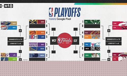 nba的篮球分类-篮球分型号吗?