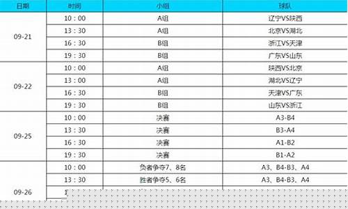 全运会篮球赛事安排-全运会篮球时间表