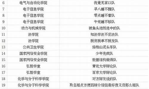 最搞笑奇葩的队名100个篮球-搞笑篮球队队名对不队