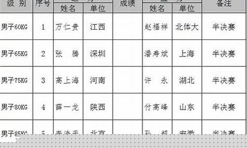 武术散打比赛规则和裁判法-武术散打对阵表表格