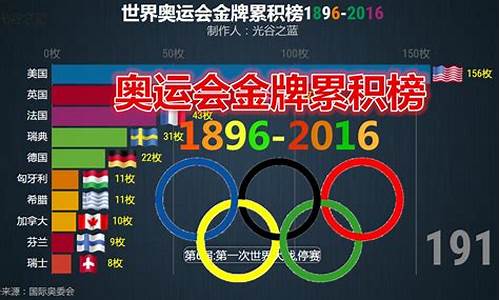 世界奥运会金牌是纯金吗-世界奥运会100