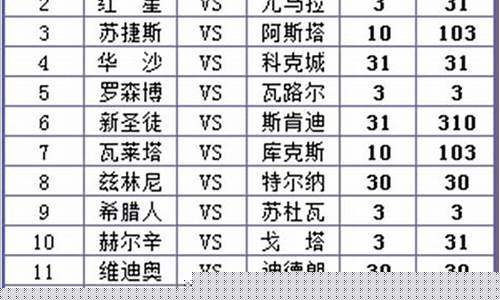 足彩14场对阵预测-足彩14场赛事预测