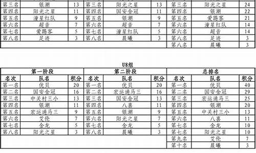 京少联赛2020-2021比赛时间-京少联赛丙级联赛战况