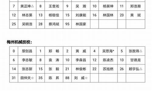 篮球广东队人员名单-篮球广东队人员名单照片