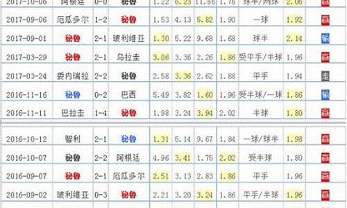 秘鲁国家队热身赛战绩-秘鲁国家队热身赛战绩表