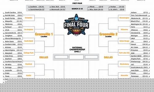 NCAA篮球比赛在哪里打-ncaa篮球比赛在哪里打的