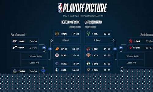NBA球队季后赛最高得分-nba季后赛得分最高纪录