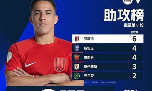 足球联赛历史助攻榜-足球助攻纪录