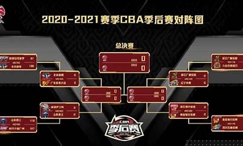 cba1617赛季总冠军-cba1617季后赛赛程