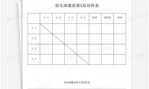羽毛球对阵表怎么看-羽毛球对阵表怎么制作