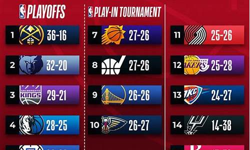 nba季后赛快船输了-nba季后赛快船输了吗