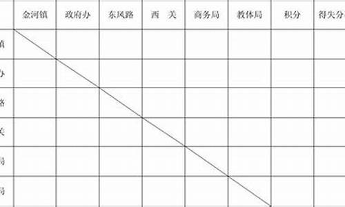 篮球双循环积分表-篮球双循环赛制比赛方法