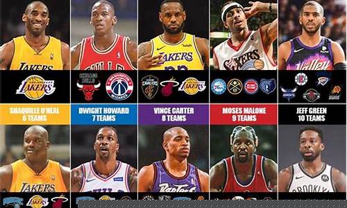 nba篮球队球员名单-nba篮球球队著名队员