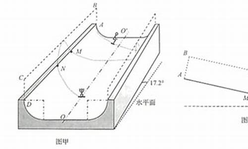 单板u型池国家队-请问单板滑雪比赛的u型池比赛中主要动作有什么