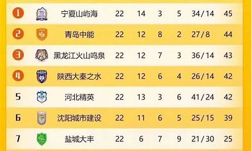 中能在中乙联赛名次-中能足球俱乐部官网