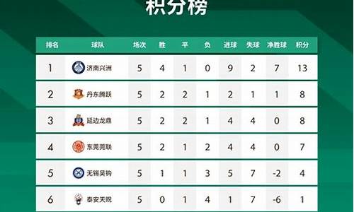 乙级足球联赛排名-乙级足球联赛排名榜