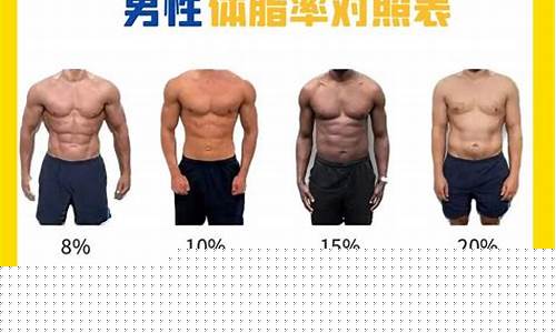 篮球体脂率多少正常-打篮球体脂率一般多少