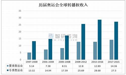 世界杯奥运会含金量-世界杯奥运会人数