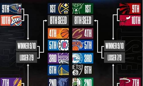 nba联赛几时开始-nba联赛什么时候开始