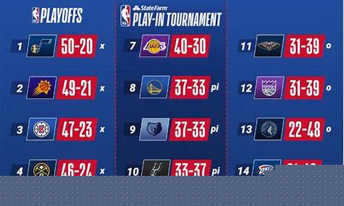 nba季后赛对阵优先排名-nba季后赛对阵优先