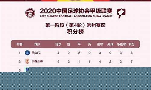 墨西哥甲联赛积分排名-墨西哥足球甲级联赛