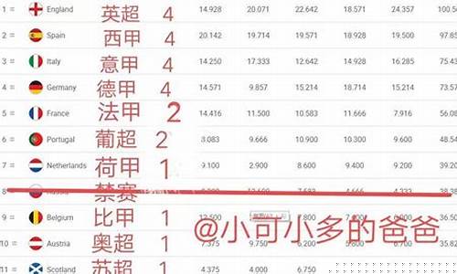 意甲联赛欧冠名额-意甲欧冠欧联名额及资格