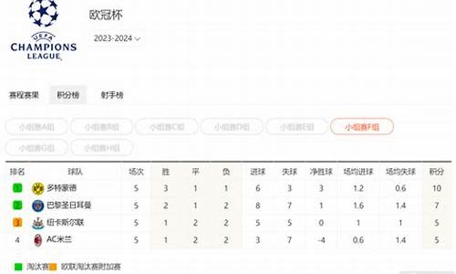 欧冠塞萨洛尼基积分-萨内蒂欧冠冠军
